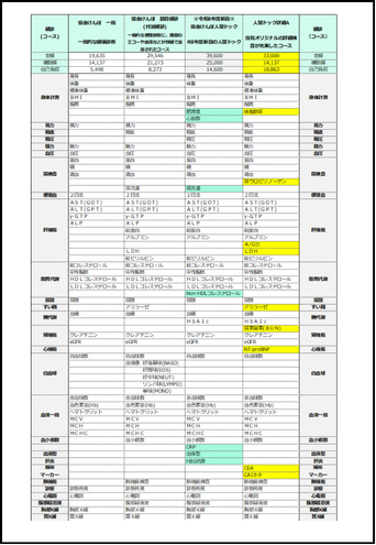 協会けんぽコース比較資料
